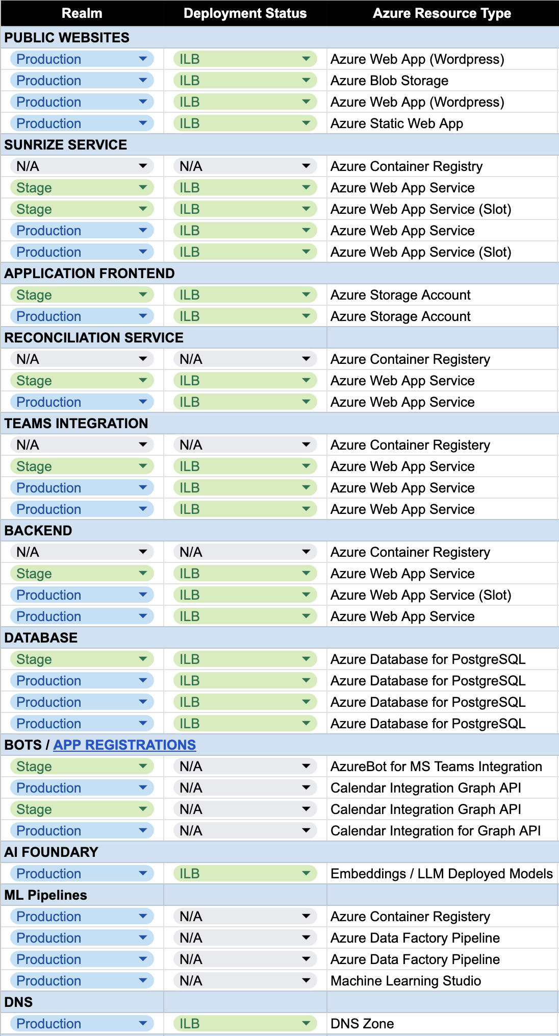 Overview Resource Chart